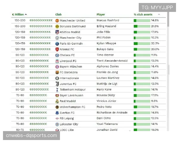英超财务数据解读：阿森纳2024-25财年几乎实现收支平衡，录得140万英镑整体亏损